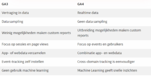 Google Analytics 4